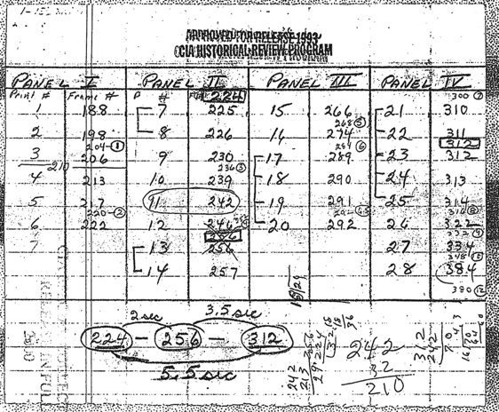 Figure 4. Notes from the same event identifying consistent frame numbers. Ben Hunter and Homer McMahon identified their own handwriting on both sides of the page. (Source: maryferrell.org[L10])