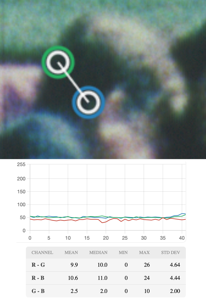 Figure 18. Graph of cropped Frame 308 from the 4K scan (Source:[L15] analysis of 4K scan)
