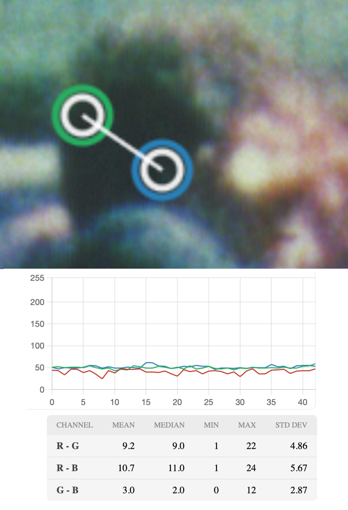 Figure 19. Graph of cropped Frame 317 from the 4K scan (Source:[L16] analysis of 4K scan)