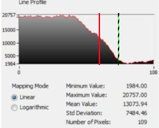 Figure 24. The graph places the beginning of deep shadow at approximately 73% (green-and-black striped line); the red line shows where Figure 23 places the same transition (Source:[L2] Midnight Writer...